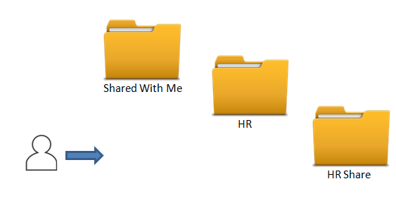 Team FileCloud Account Sharing Folder Structure